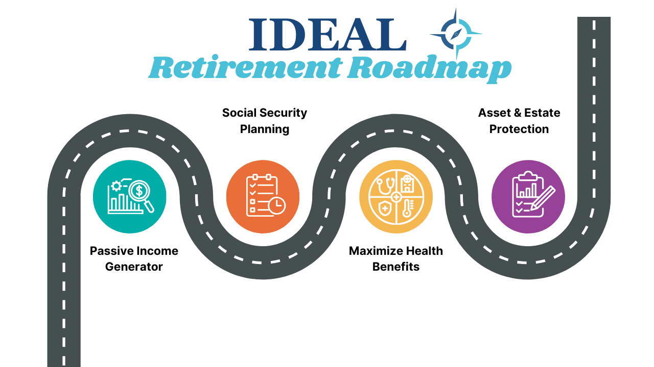 retirement roadmap logo